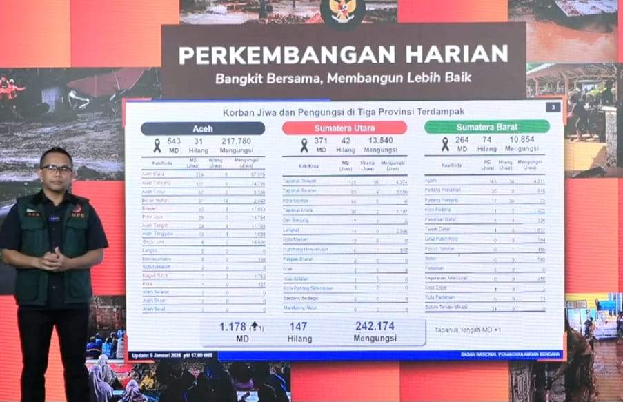 BNPB: Penurunan Jumlah Pengungsi Jadi Bukti Baiknya Penanganan Darurat Bencana Sumatra